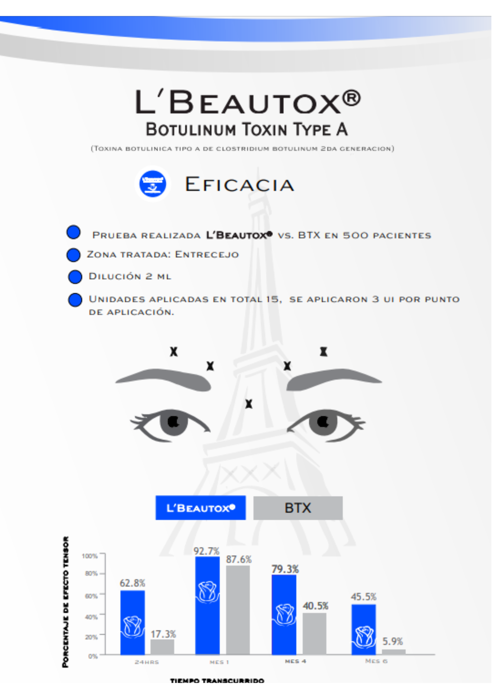 L’BEAUTOX – Toxina botulínica tipo A para uso estético profesional | Efecto lifting sin cirugía