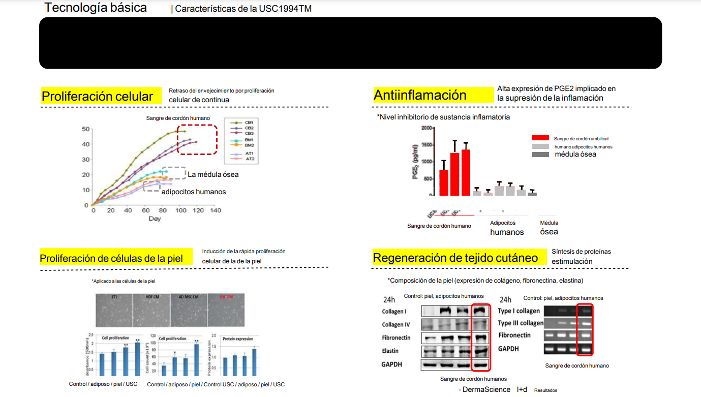 Curesterm caja con 10 viales