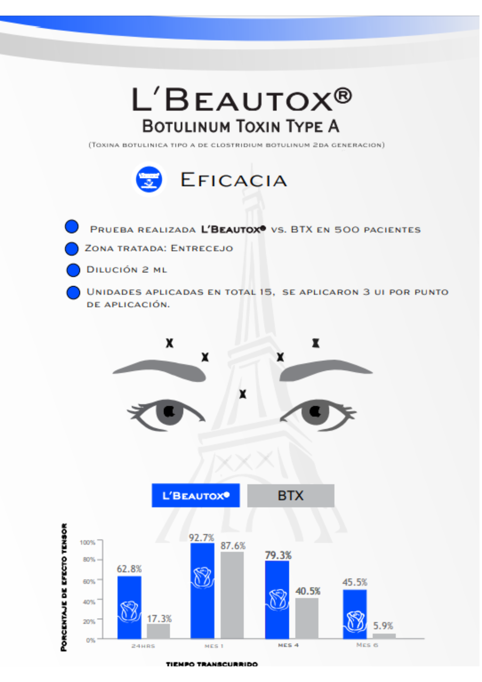 L´beautox toxina botulinica tipo A