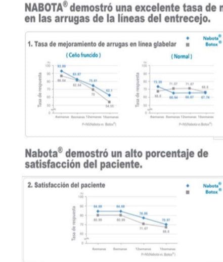 Estudio Comparativo